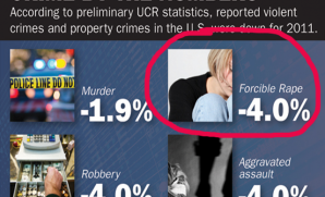 Rape Statistics are down but the talk is up.